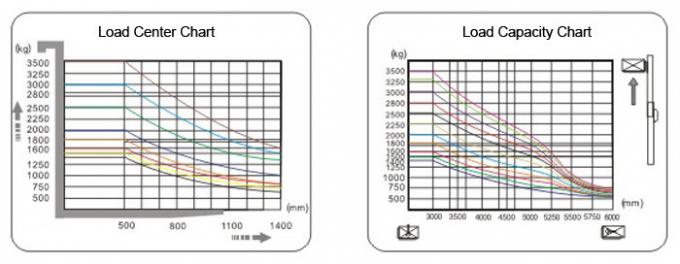 Crane load. Load chart. Load factor airplane. Load charts of 50 te cranes. Loading chart.